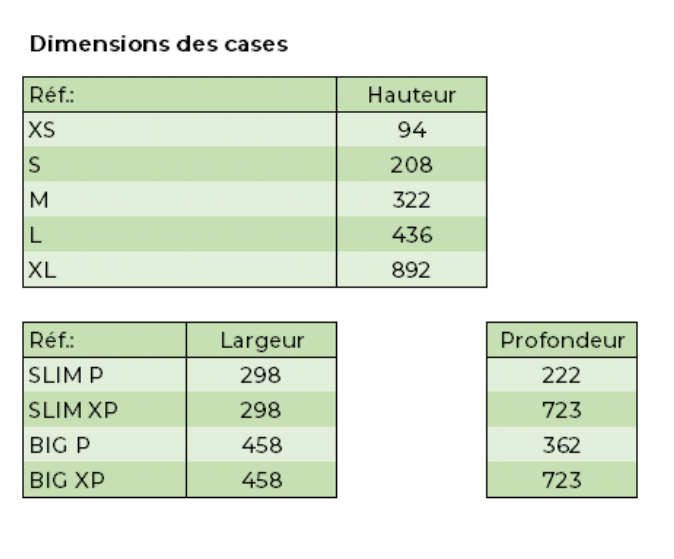 Dimensions des casiers